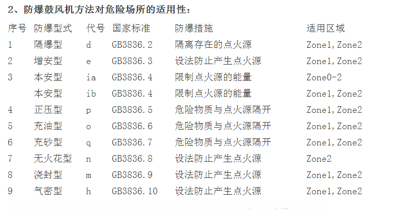 防爆鼓風機